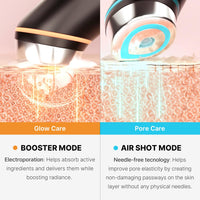 Effora’s Face Booster Pro | 6-IN-1 Laser Device