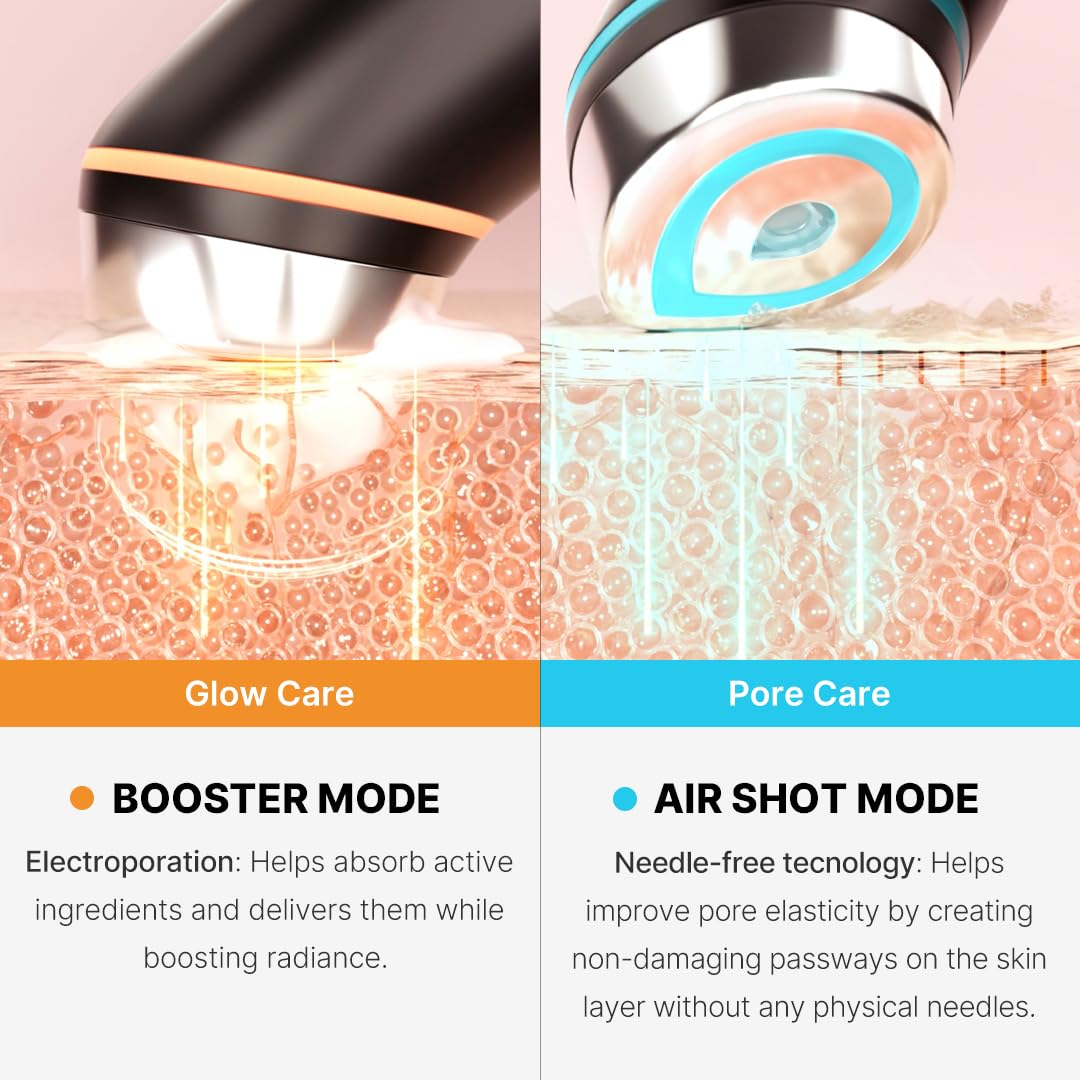 Effora’s Face Booster Pro | 6-IN-1 Laser Device