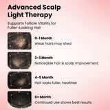 FollicleBoost Red LED Hat