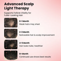 FollicleBoost Red LED Hat