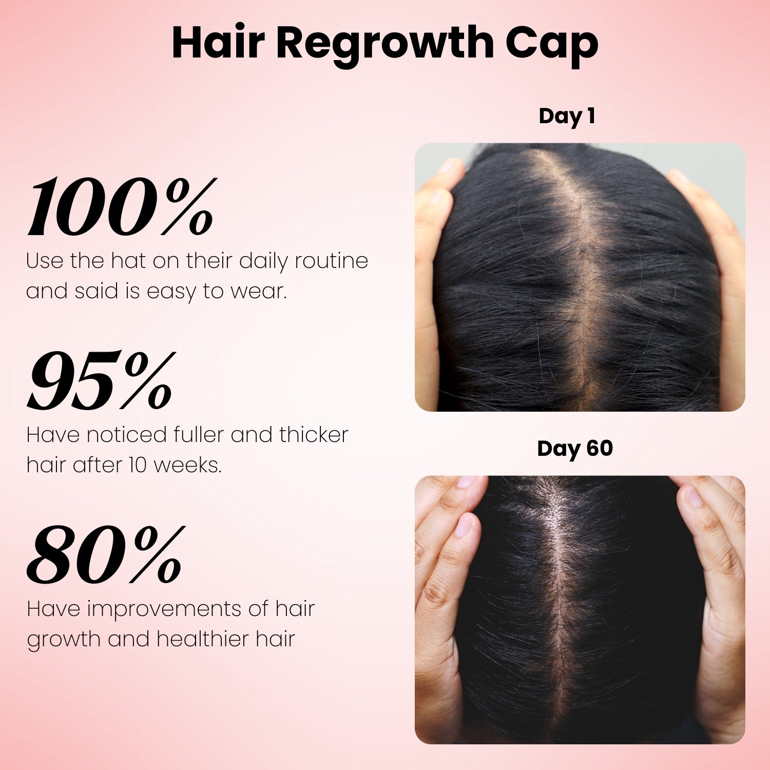 FollicleBoost Red LED Hat